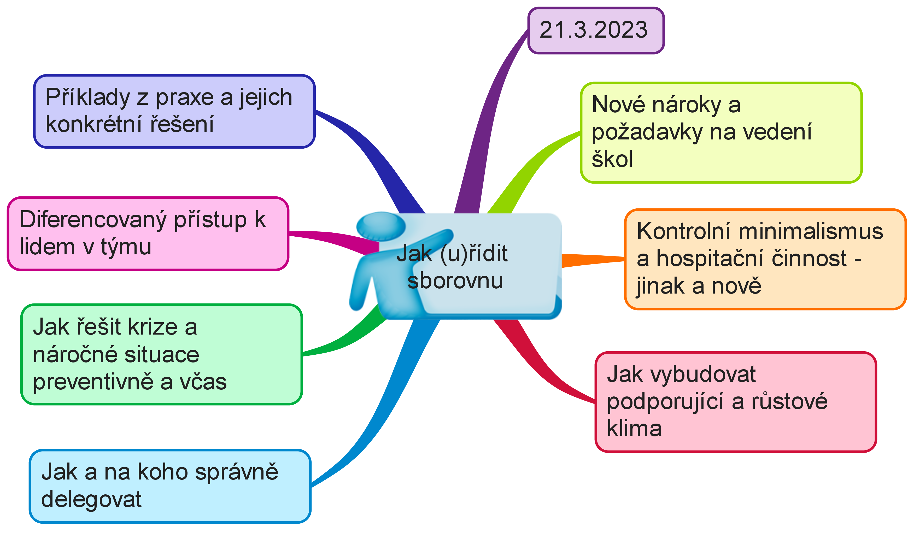 Jak (u)řídit svoji sborovnu